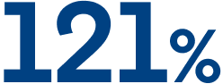 121%