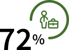 72% of hires were not actively looking for a job