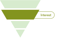 Illustration highlighting the middle of the sales funnel, "Interest"