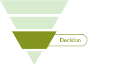 Illustration highlighting the bottom of the sales funnel, "desidion"