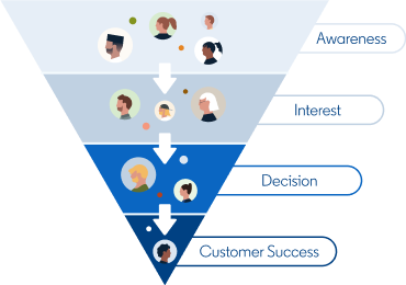 Illustration of the four stages of a sales funnel 